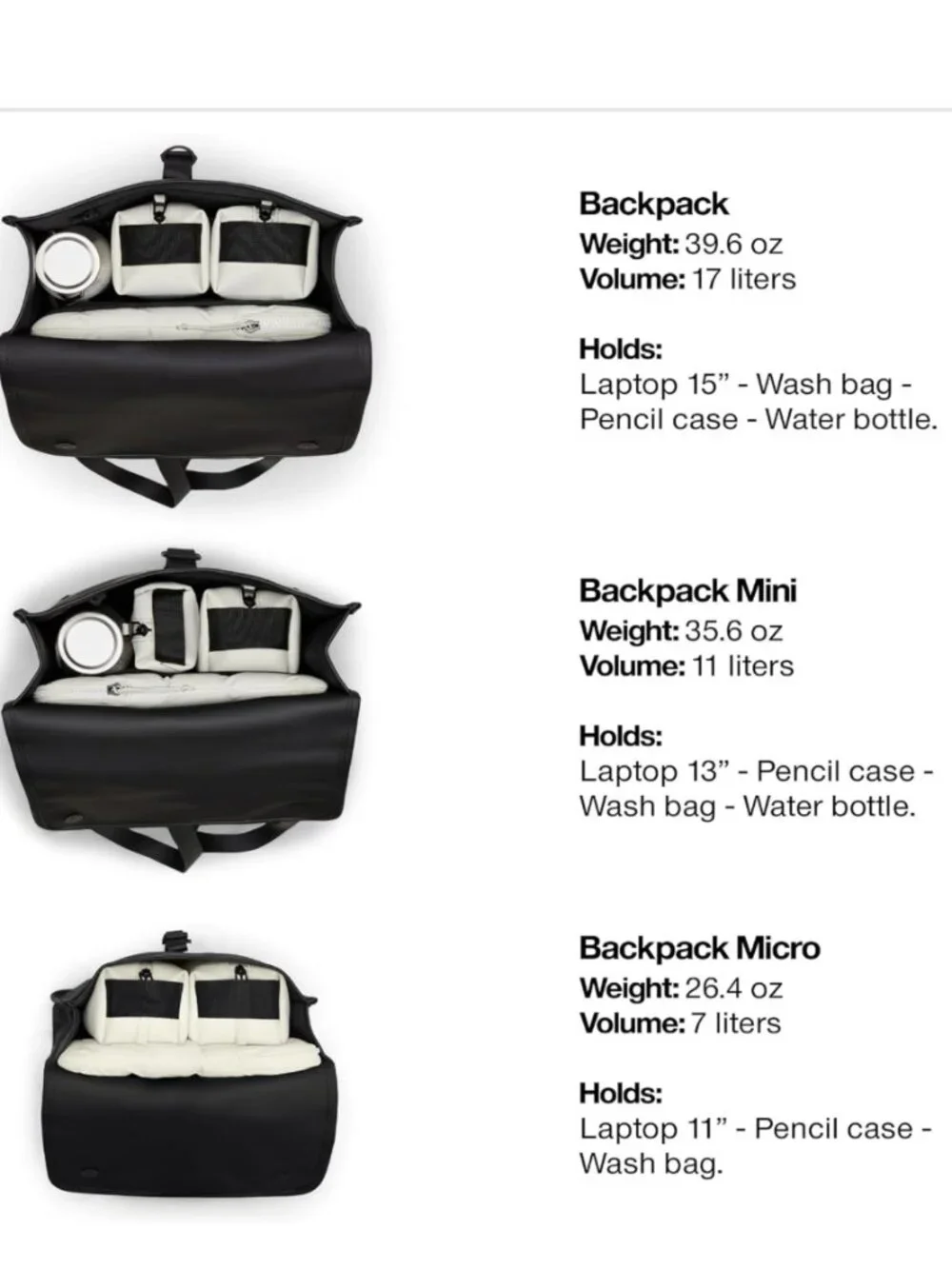RAINS Micro Waterproof Backpack Black Carabiner Closure Unisex Work Outdoors